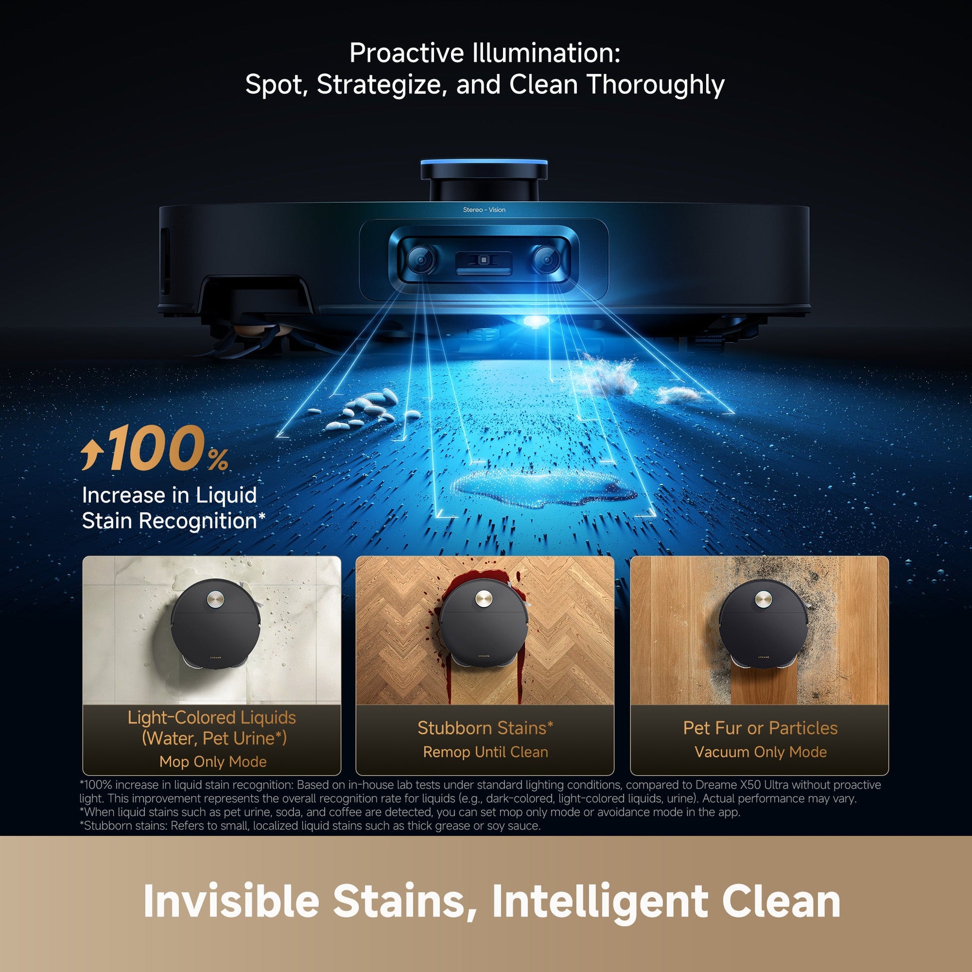 Dreame X60 Ultra DRE-X60U — proactive light illumination for dark area navigation