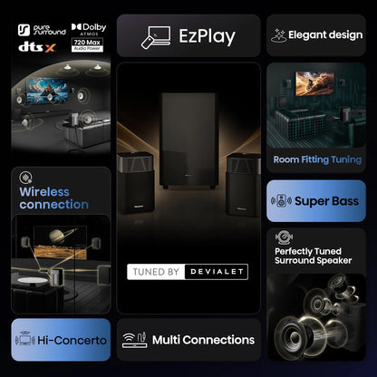 Hisense 4.1.2ch Home Theatre System with Dolby Atmos - HT-SATURN