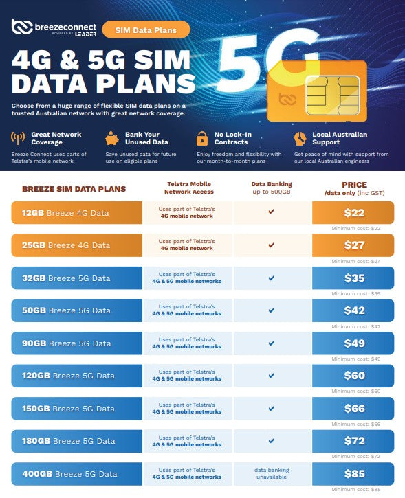Breeze Connect Data Sim, Order through Dealershop and Activate with Breeze Connect, IP-BREEZE-SIM