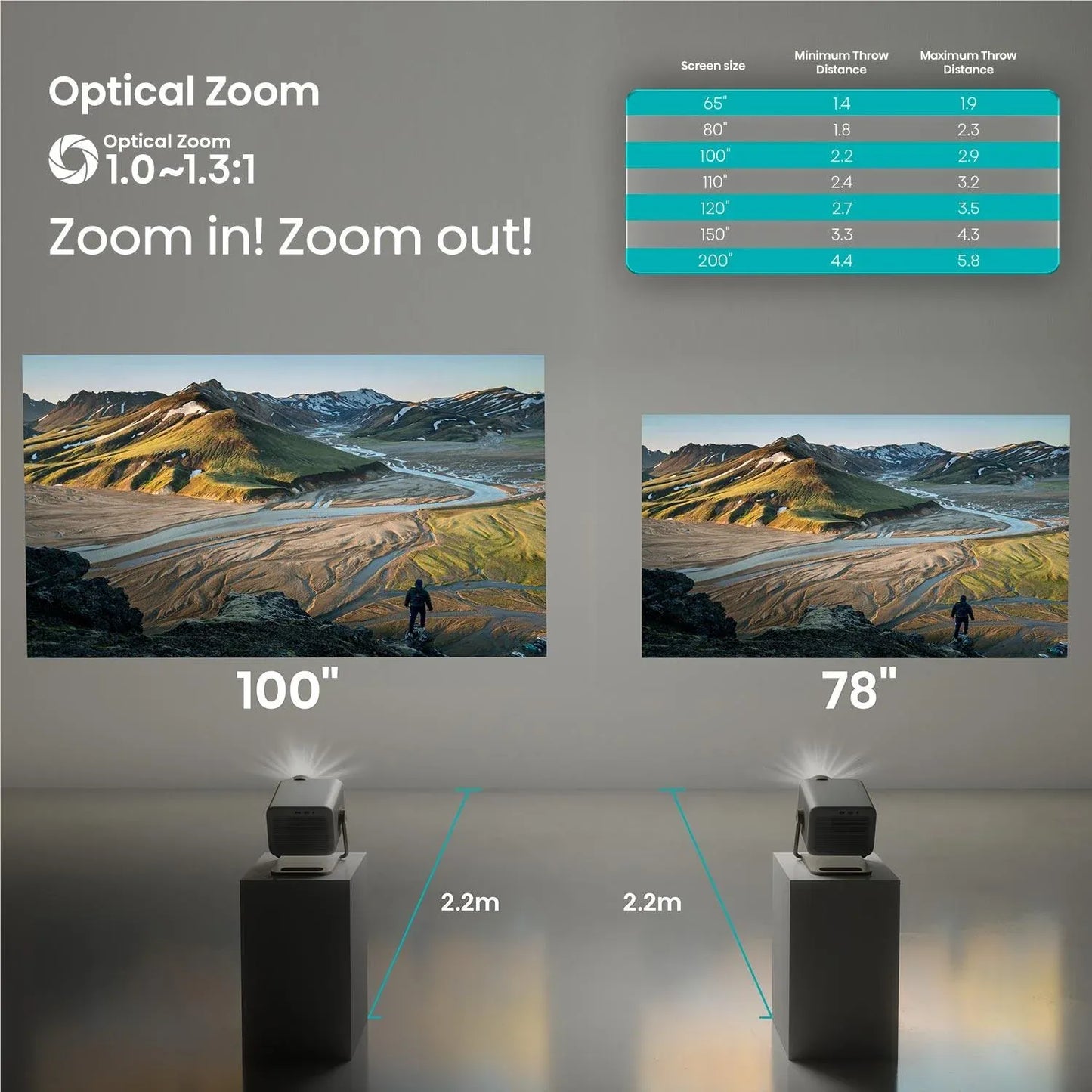 Hisense M2-PRO 4K Trichroma Laser Mini Projector 65-200 inch - M2-PRO
