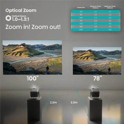 Hisense M2-PRO 4K Trichroma Laser Mini Projector 65-200 inch - M2-PRO