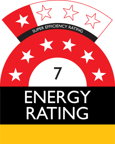 Energy rating